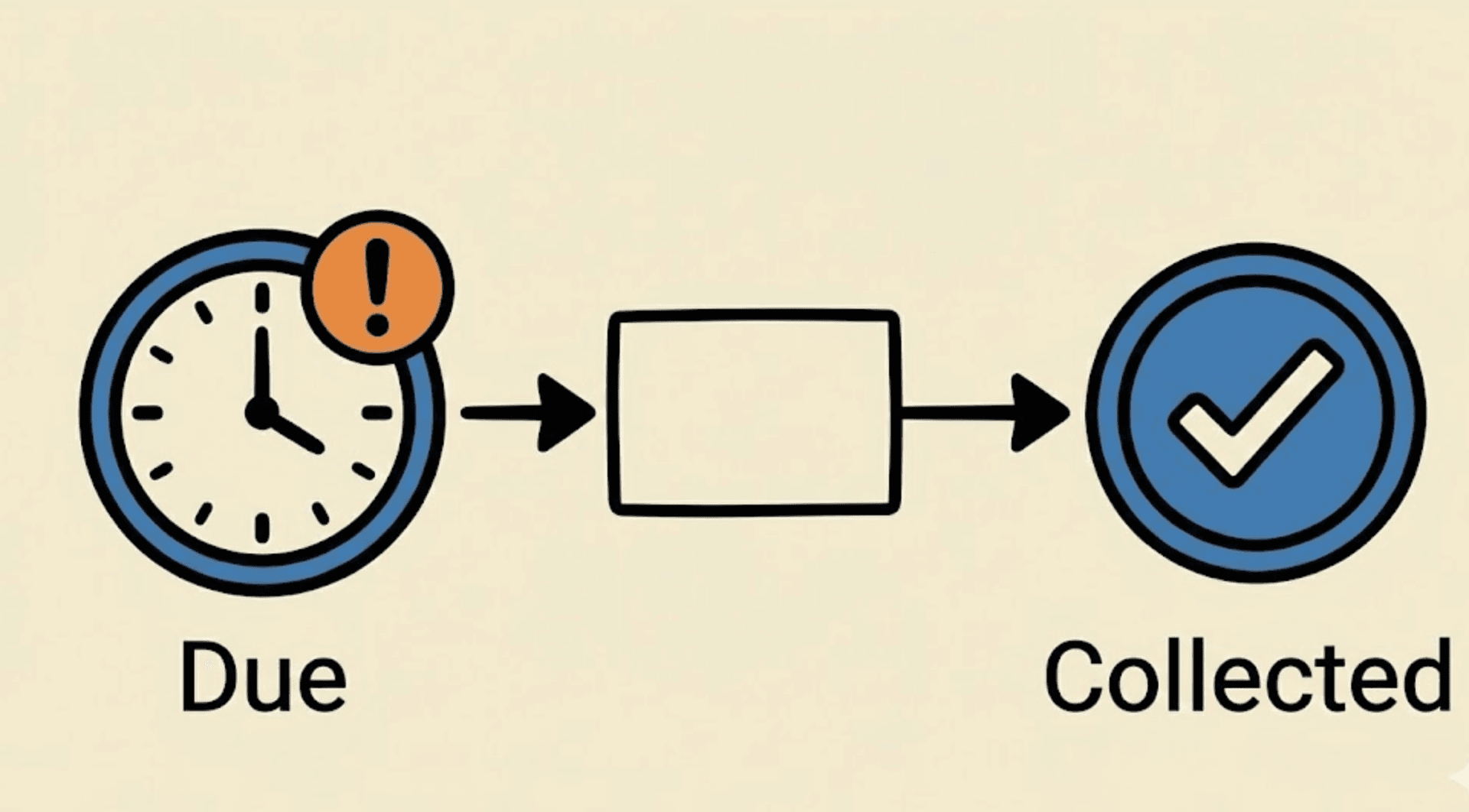E2E Collections Product Suite