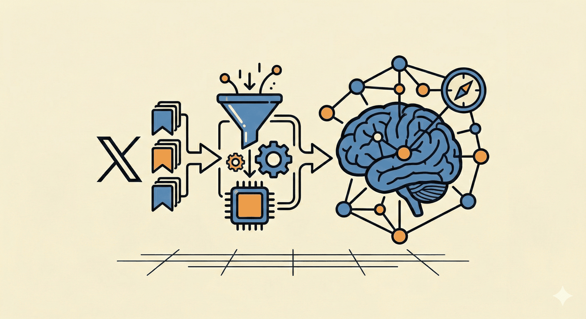 X Bookmarks Architect